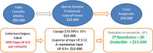 <i>Valor referencial UF: $26.000. </i>